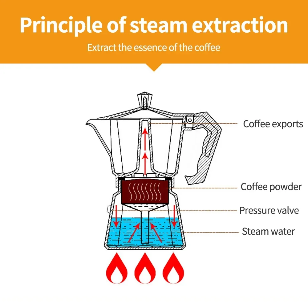 Küchenwerkzeuge für den Herd:  – Moka Pot Stove Bewertung und Preis